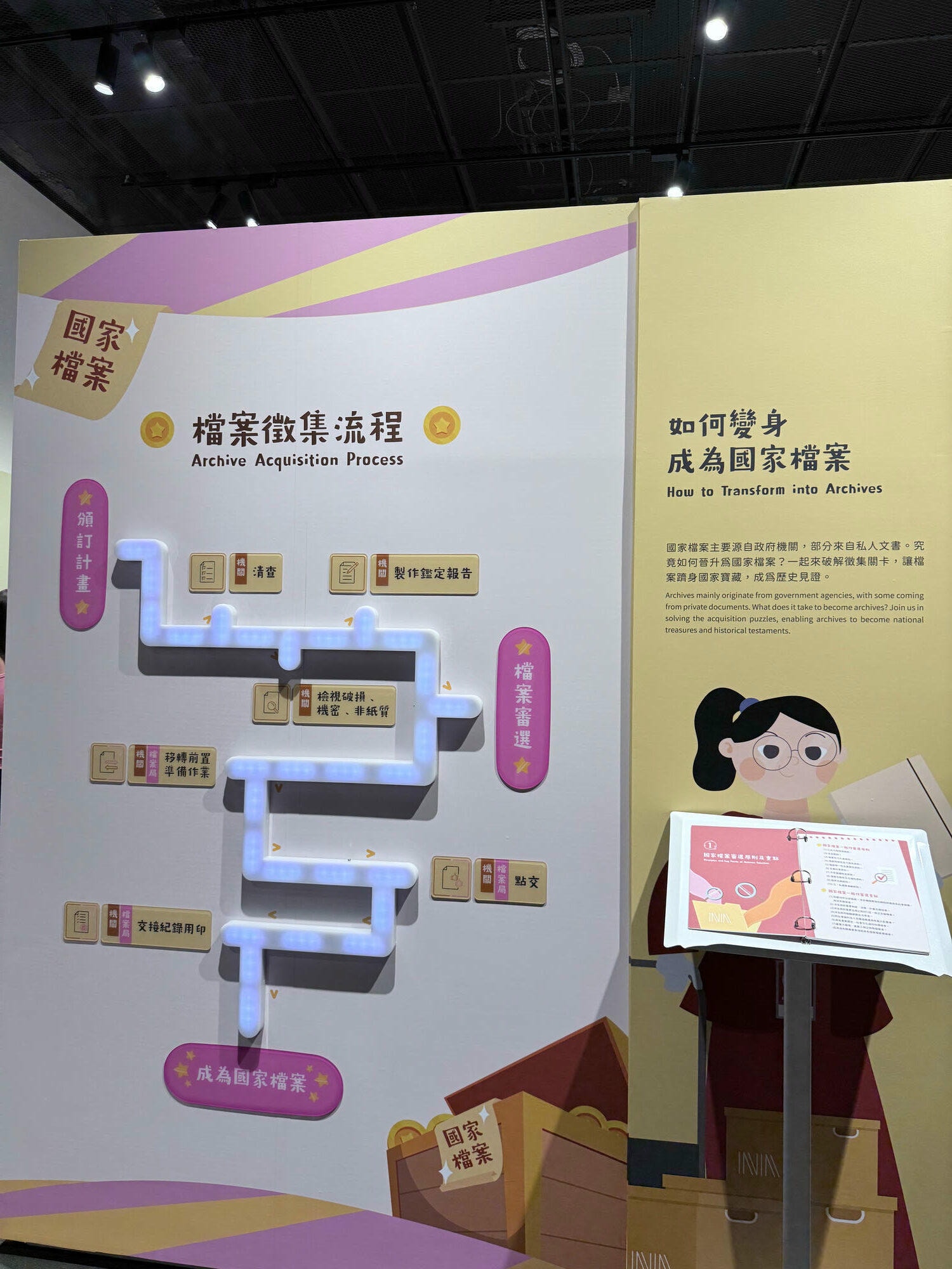新北 林口 新北新地標綠建築質感美學 多種有趣互動裝置 大人、小孩都能暢玩 必看、必玩攻略分享 | 國家檔案館 - 第33張圖 新北 林口 新北新地標綠建築質感美學 多種有趣互動裝置 大人、小孩都能暢玩 必看、必玩攻略分享 | 國家檔案館
